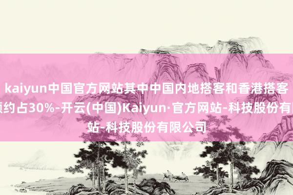 kaiyun中国官方网站其中中国内地搭客和香港搭客的孝顺约占30%-开云(中国)Kaiyun·官方网站-科技股份有限公司